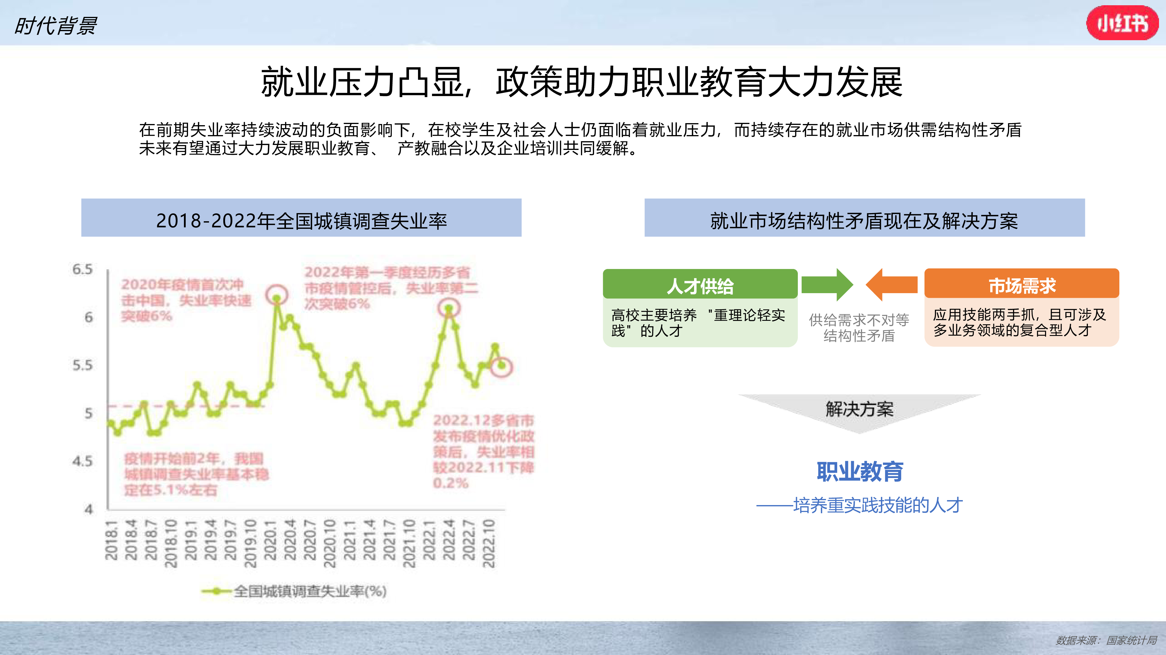 小红书2024年职业教育行业营销通案92页